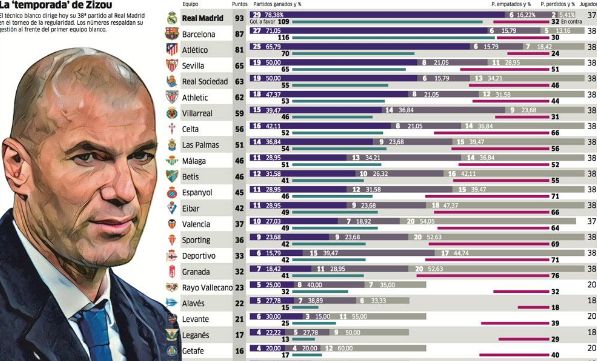 英足总官方公告曼城因违反英足总规则E20.1而受到指控，在2023年12月3日对阵热刺的英超比赛中，曼城球员围攻了裁判。